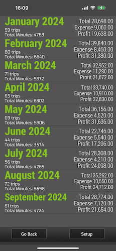 Trips Yearly